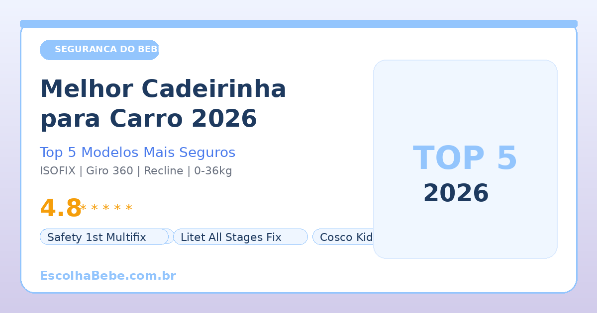 Melhor Cadeirinha para Carro 2026: Top 5 Mais Seguras